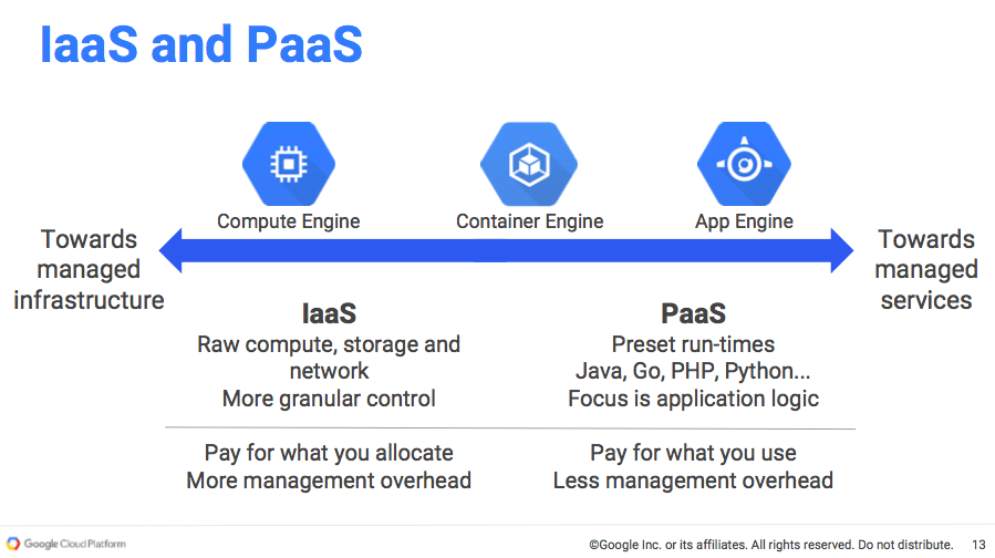 Iaas_Paas