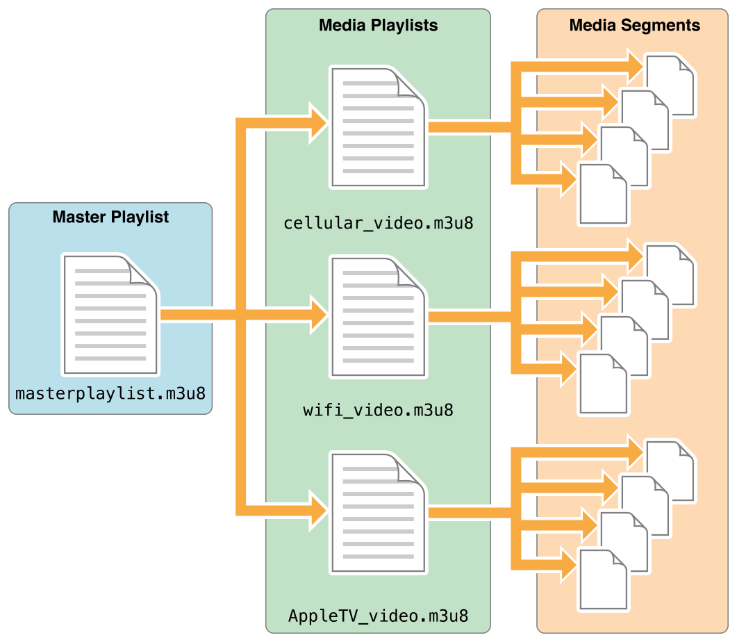 Adobe media server настройка