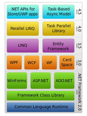 DotNet_library.png
