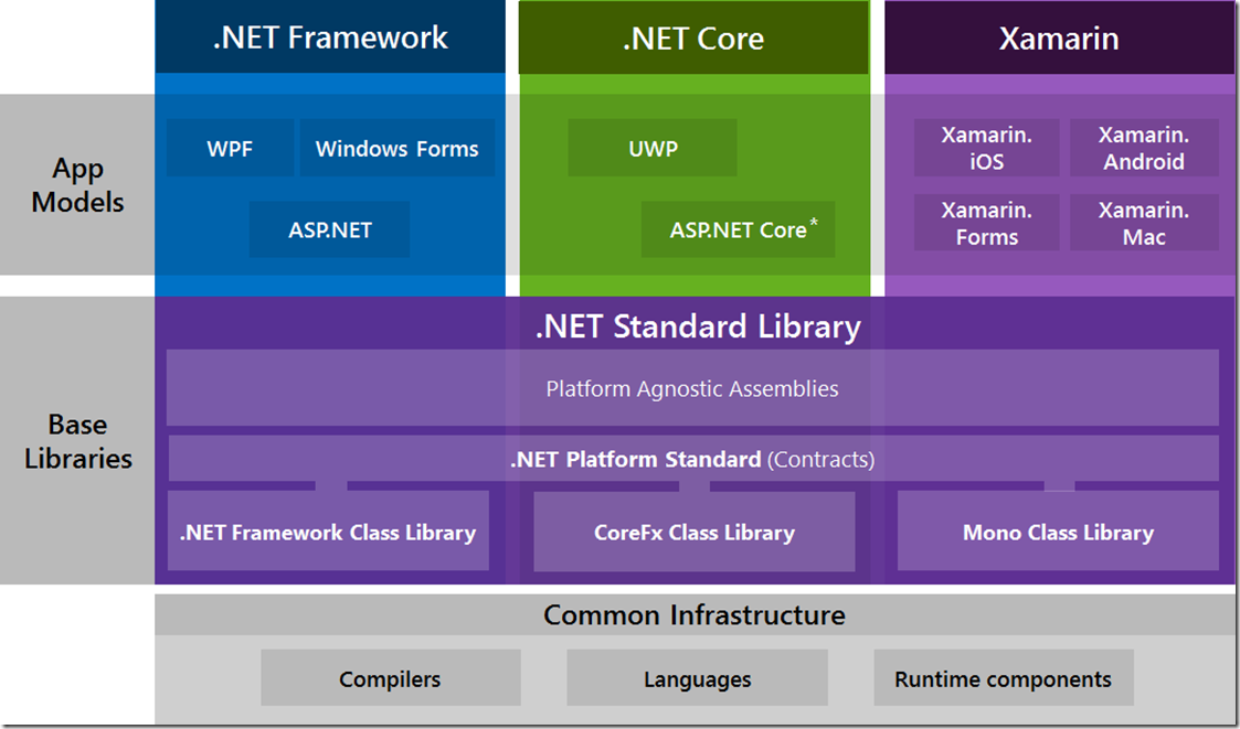 dot net framework v4.0.30319